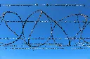 Barbed Wire Fencing 
